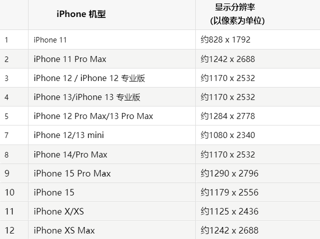 苹西固果维修分享iPhone主屏幕壁纸显得模糊怎么办