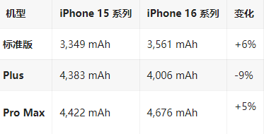 西固苹果16维修分享iPhone16/Pro系列机模再曝光