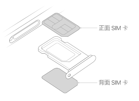 西固苹果15维修分享iPhone15出现'无SIM卡'怎么办