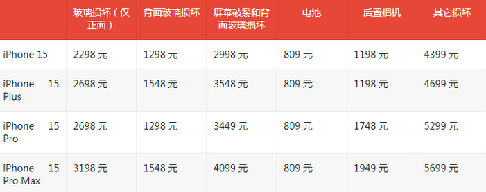 西固苹果15维修站中心分享修iPhone15划算吗